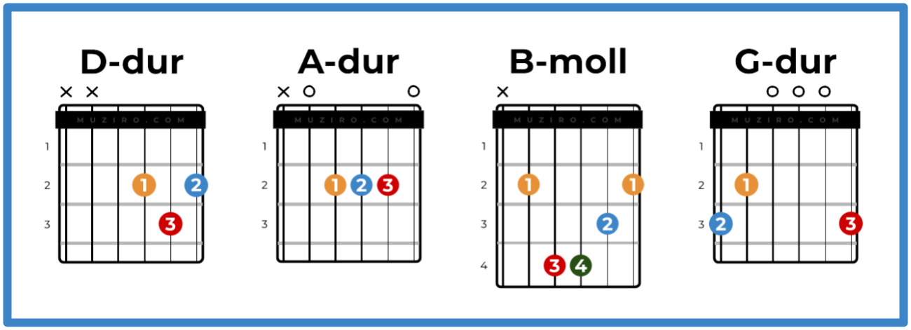 Enkla ackord på gitarr D, A, Bm, G