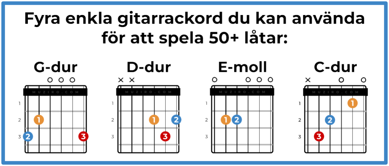 Enkla ackord på gitarr G, D, Em, C