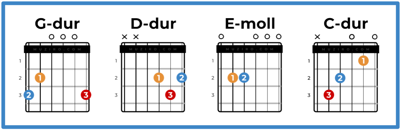 Enkla gitarrackord G, D, Em, C